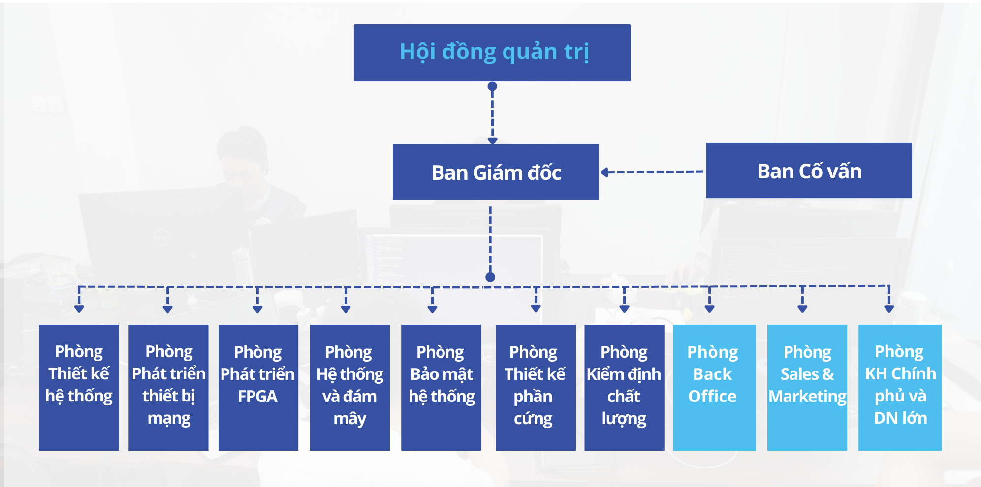 Lancs Networks bo may hanh chinh